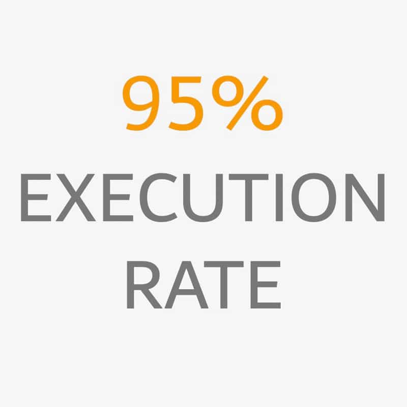 95% execution rate