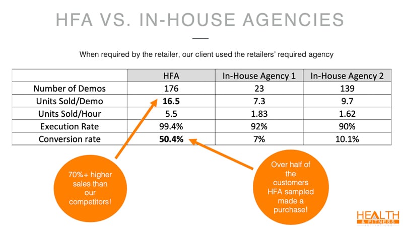 HFA vs in-house agencies table